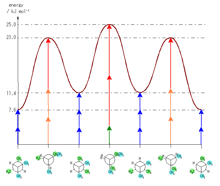 3.43-3 GlM[}